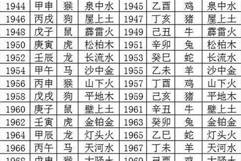 2000年属龙五行|2000年的龙五行属什么